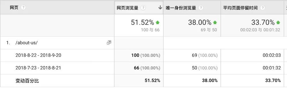 外贸营销型网站制作,外贸网站推广营销技巧