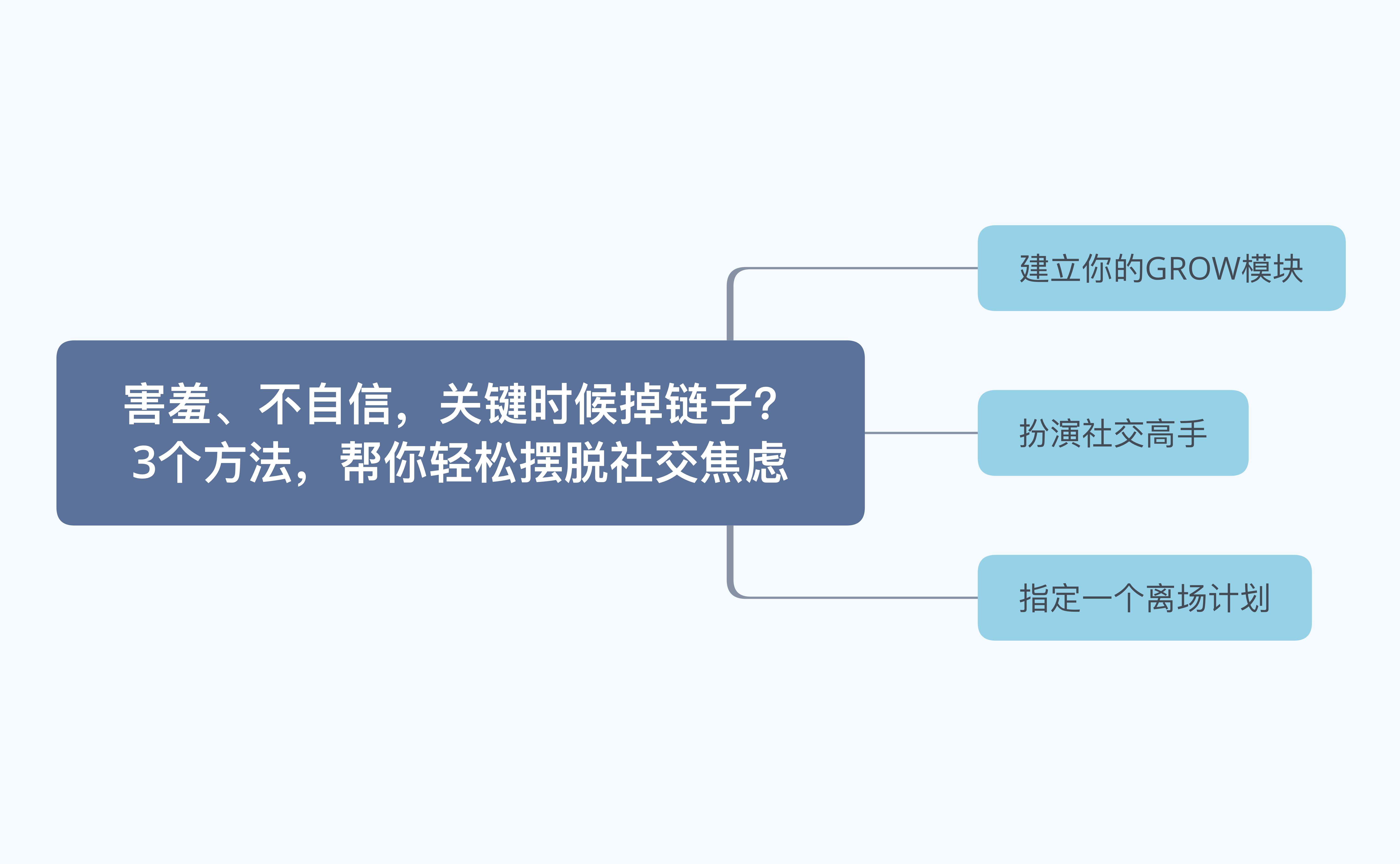 一下子脸红发热怎么办,一着急脸红发烫什么原因
