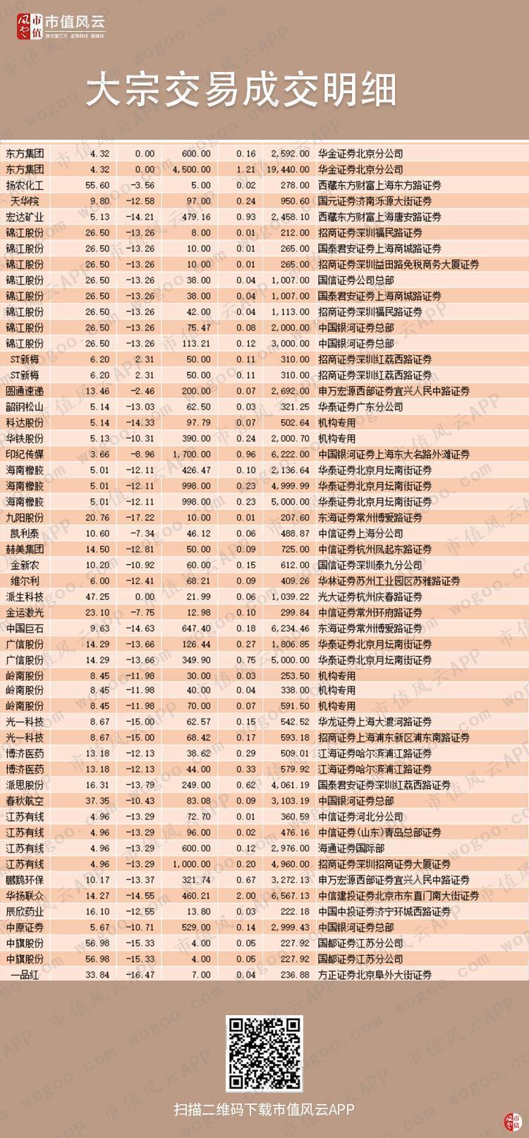 风云早报|畜牧业持续大涨,这家公司宣称出栏量将达200万头(4.2)