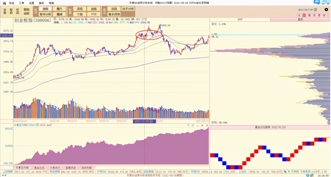 a股短线下跌实盘如何操作,a股反弹后市预判