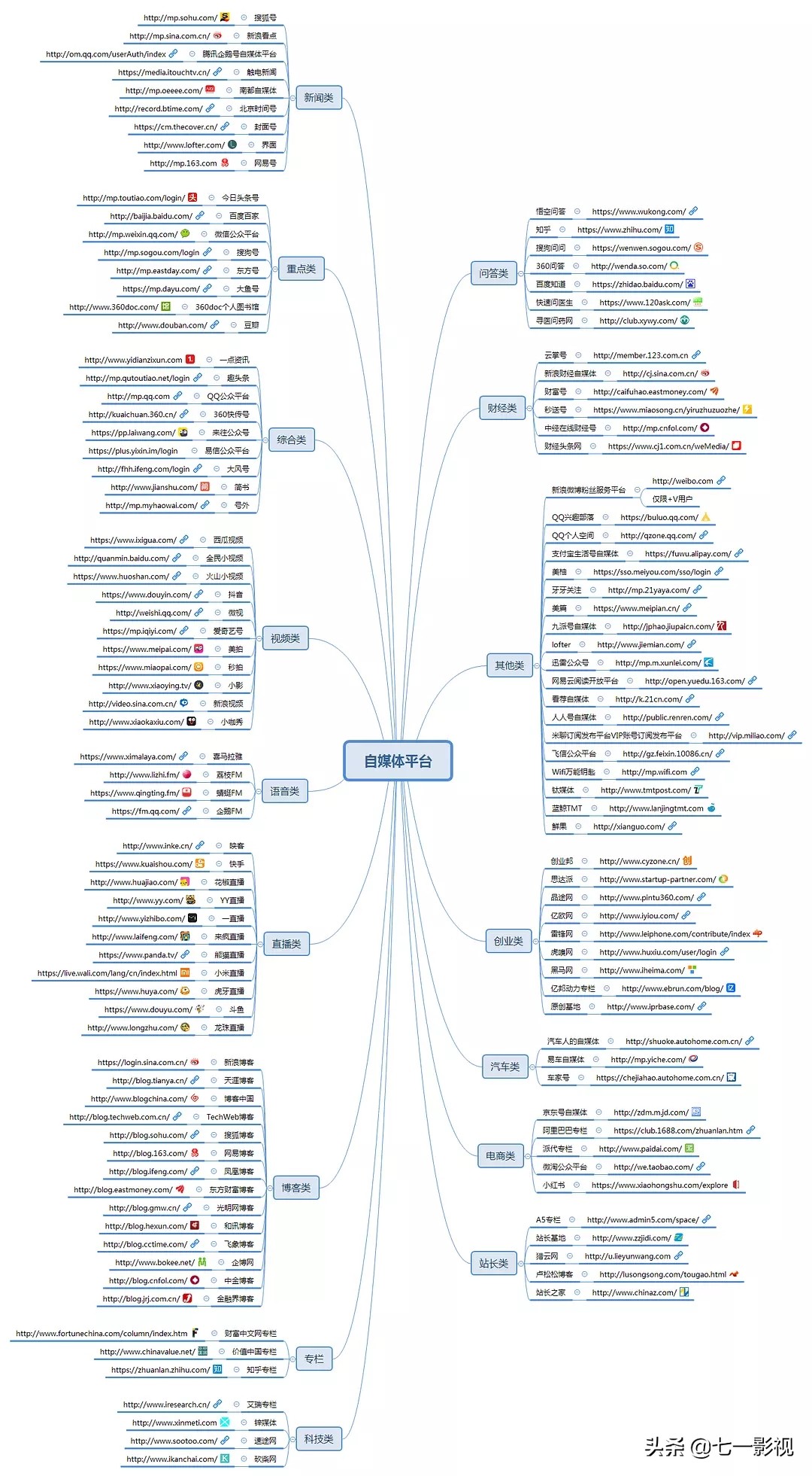 自媒体推广平台都有哪些,自媒体资源推广平台