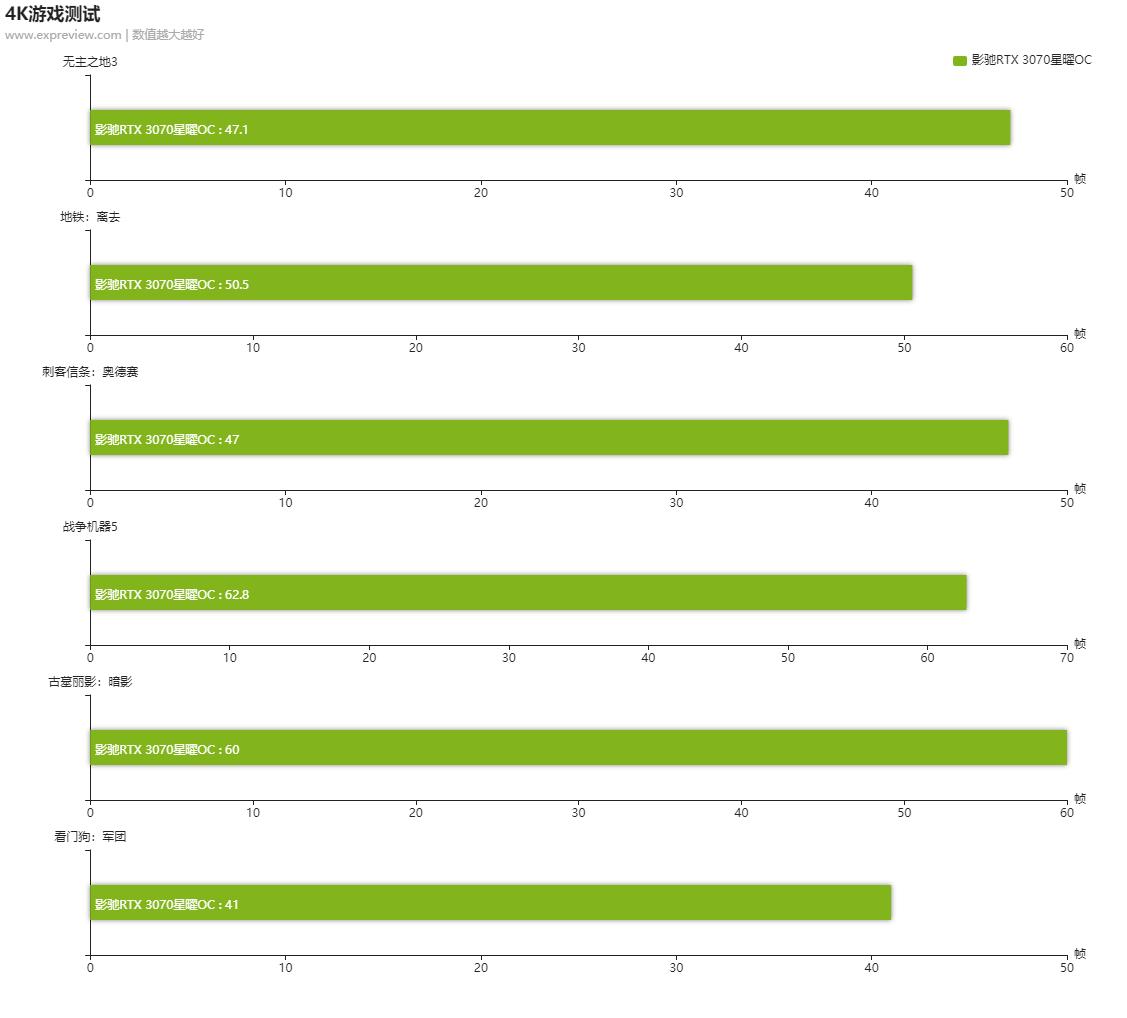 影驰rtx3070星曜oc评测,影驰rtx3070ti星曜oc现在多少钱
