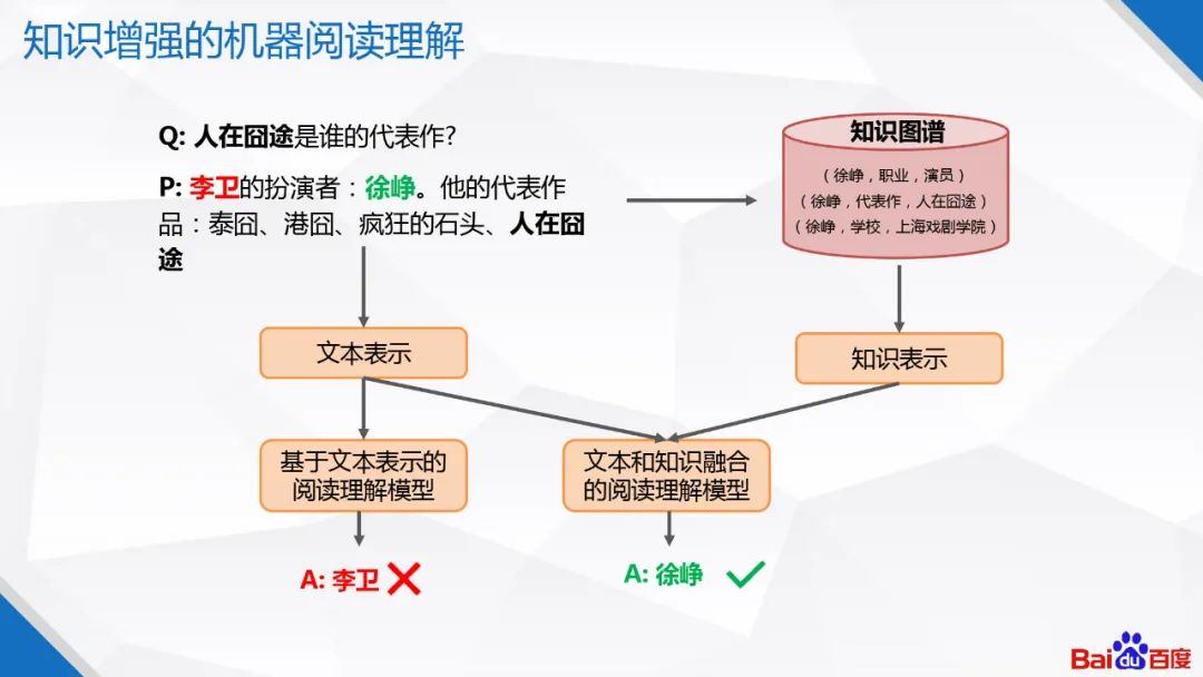 百度知识图谱技术及应用