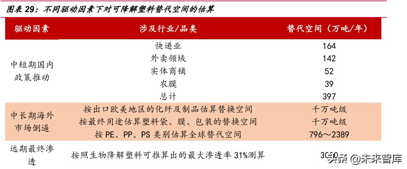 可降解塑料行业未来如何破局,可降解塑料近十年发展