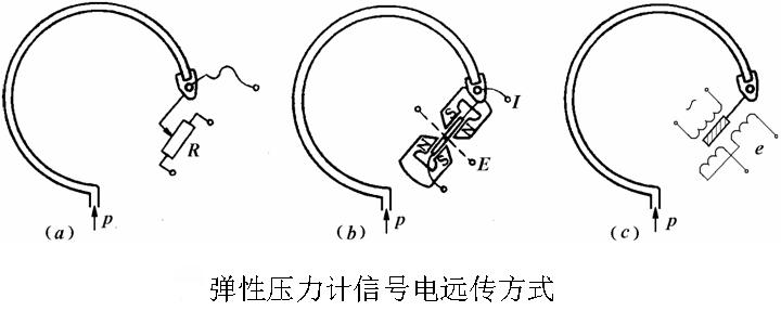 常用的压力表有哪些量程,压力表的结构和工作原理视频