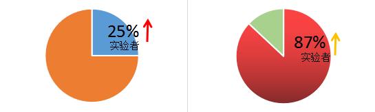 20款热销漱口水测评,漱口水推荐红榜测评