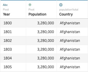 tableau数据可视化从入门到精通,tableau数据可视化驾驶舱设计