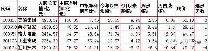 周五股票值得投资吗,周五股票最全解析