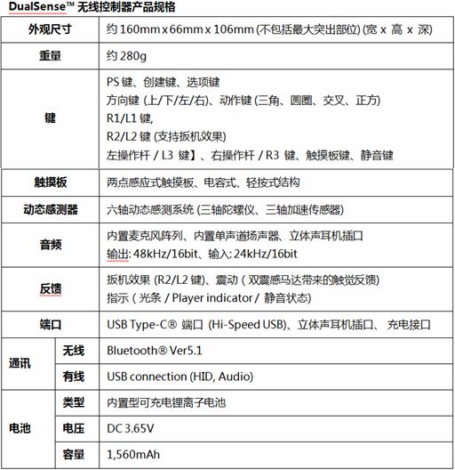 PS5发布会-懒人包!售价、游戏及会员福利!全程被玩家吐槽?