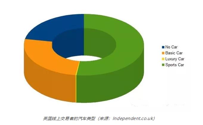 炒外汇一天挣几万几万的是真的吗,炒外汇一天能挣多少钱