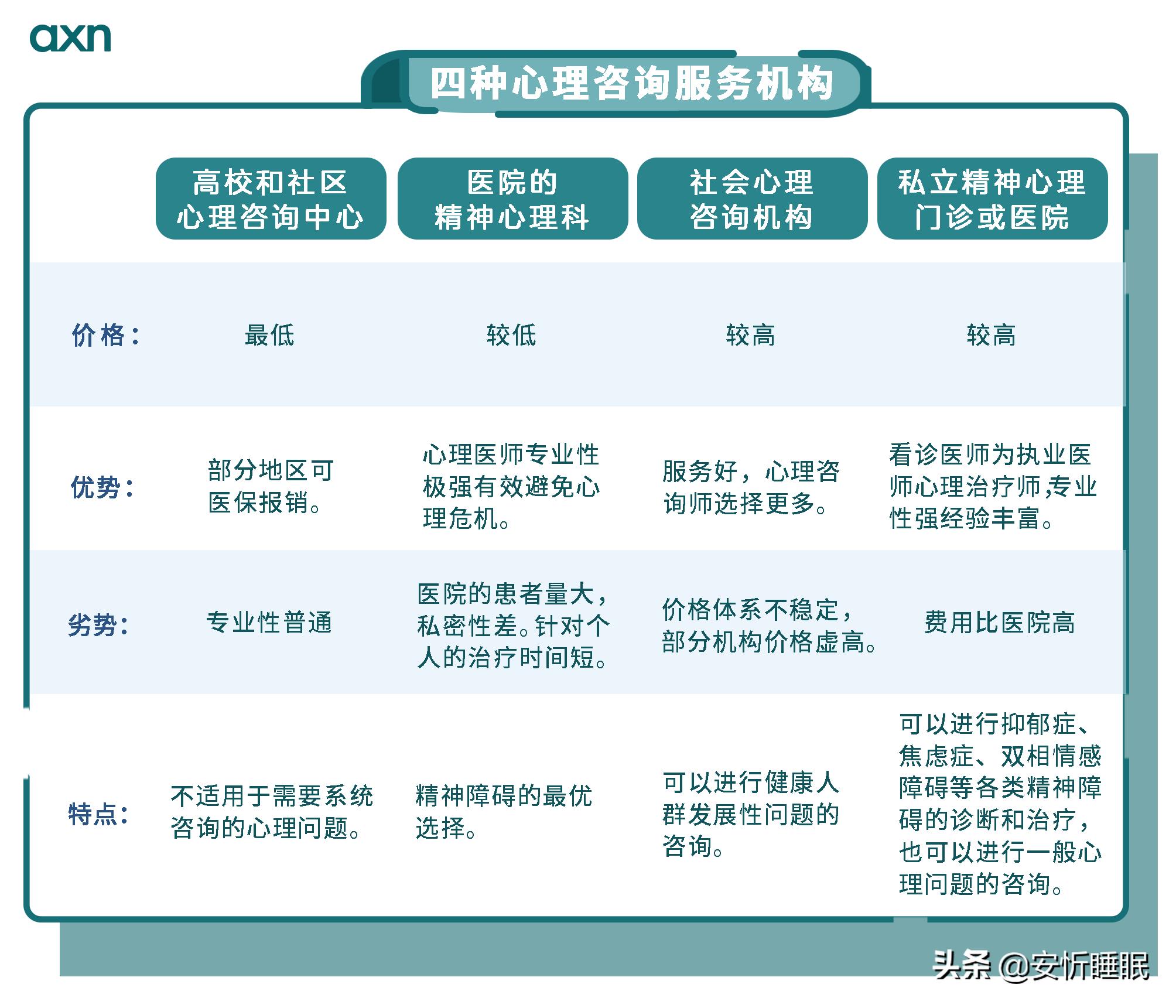 心理咨询师资格证和初级心理咨询师,心理咨询指导师和心理咨询师区别