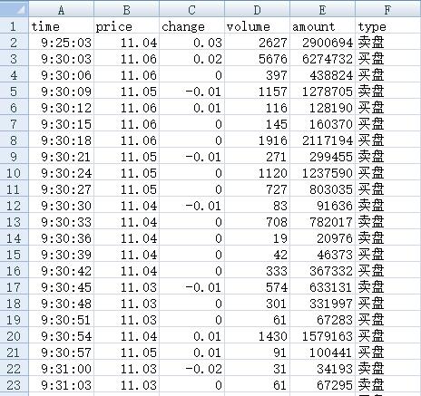 python量化交易股票策略,python股票量化编程教程