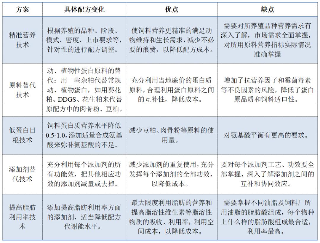 保肝护胆水产养殖,保肝增强免疫力的配方