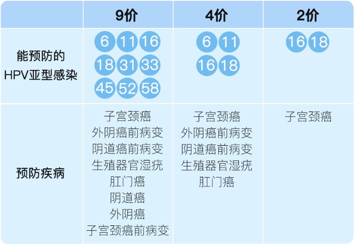 hpv阳性52导致宫颈癌的几率,由hpv引起的宫颈癌多吗