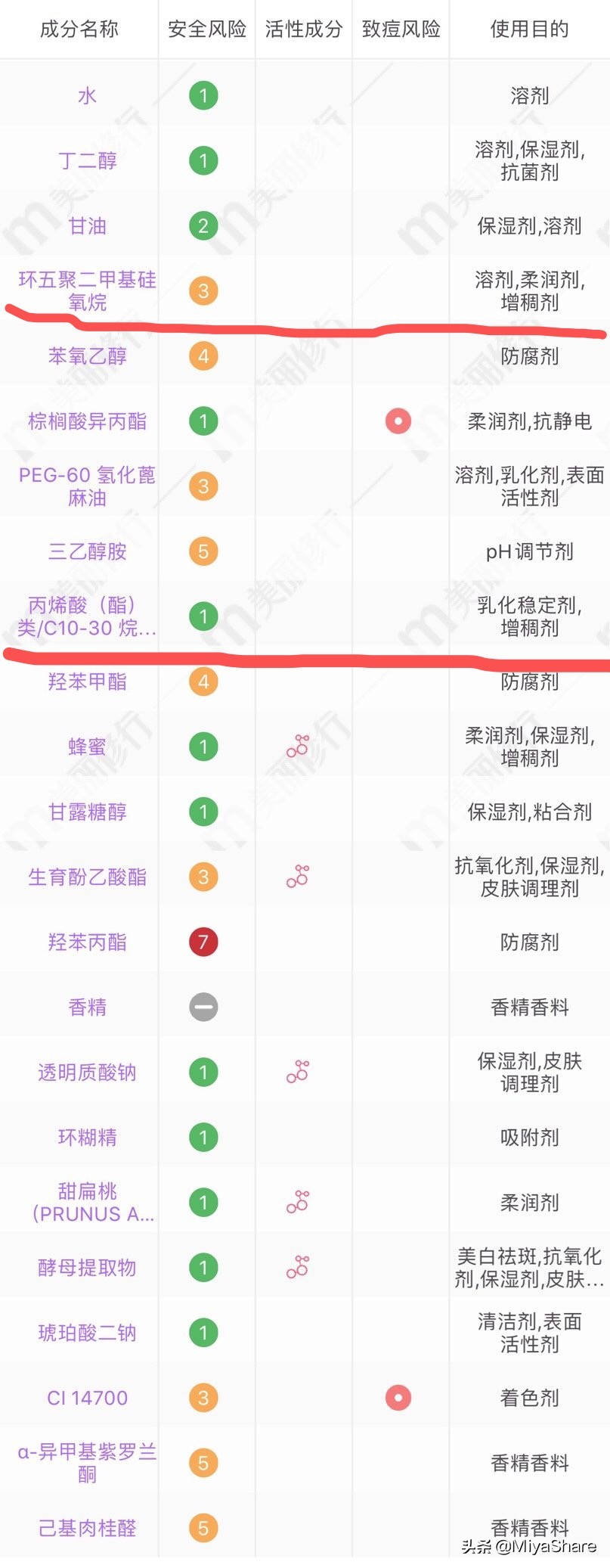 用了兰蔻精华脸上起痘是什么原因,用兰蔻粉水爆痘怎么恢复
