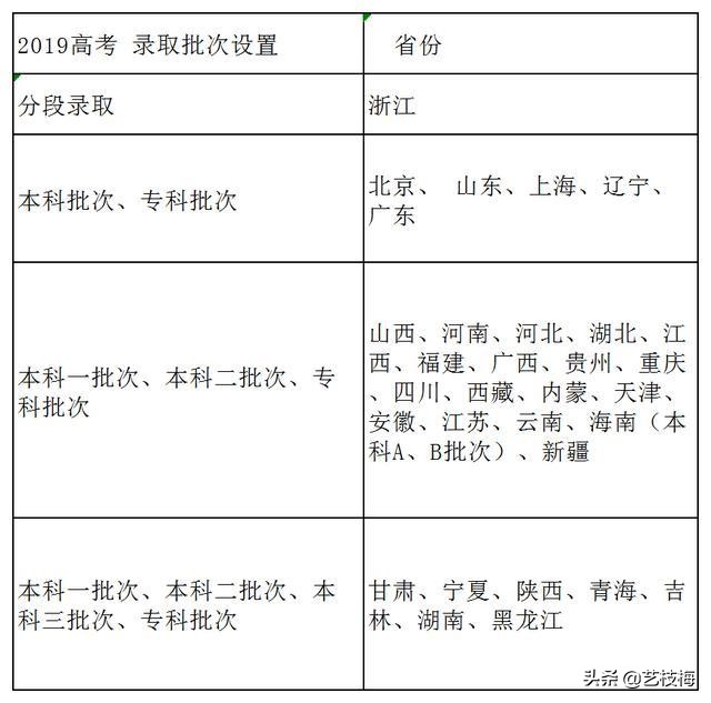 报考志愿填报最新方法,报考志愿填报注意什么事项