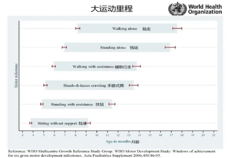 对儿童爬行方面的问题及建议,孩子爬行的十大问题