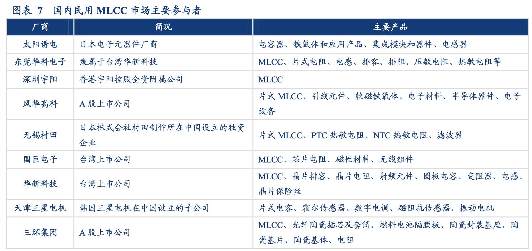 电容行业分析,锂电行业深度分析