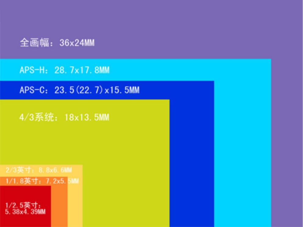 2020年最轻最小的微单相机,新手3000左右的微单相机推荐