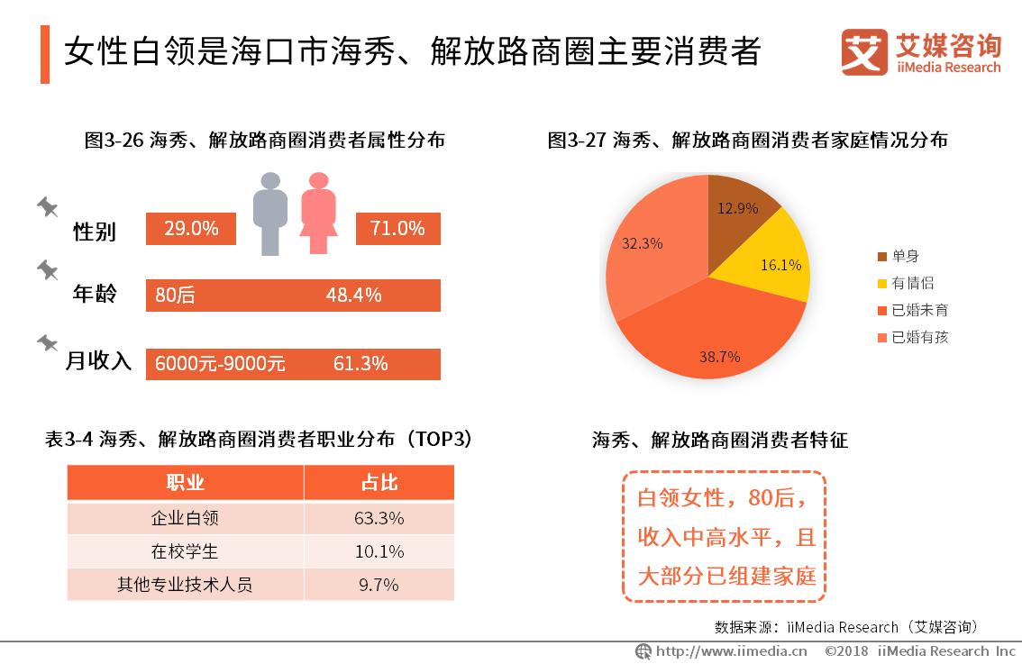 中国各城市商圈现状,商圈洞察