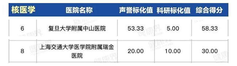 上海第一人民医院最出名科室,上海同济医院哪个科室比较厉害