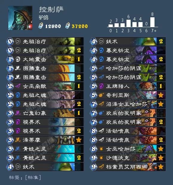 炉石环境周报：猎人三服登顶，出场率超40%！