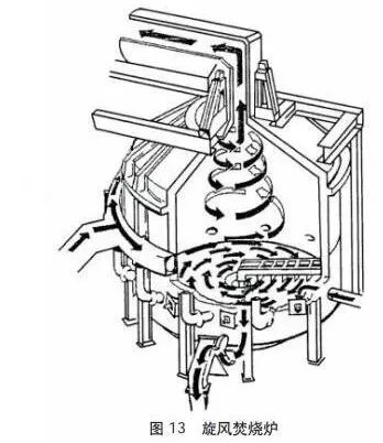 污泥焚烧干化设备,污泥处理设备全套视频