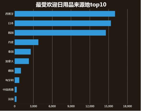 重庆电商数据分析,重庆市跨境电商数据分析图