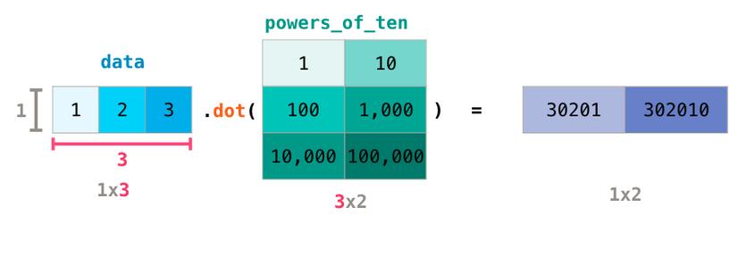 数据分析及可视化numpy思维导图,numpy读取excel数据并可视化