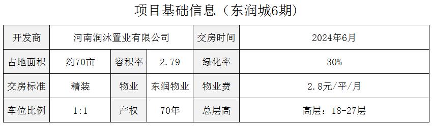 郑东新区白沙东润城能买吗,郑东新区白沙东润城房价