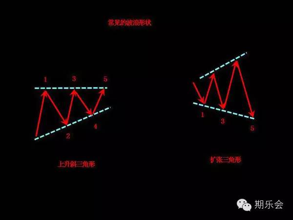 拿走不谢的原句,波浪理论口诀2018