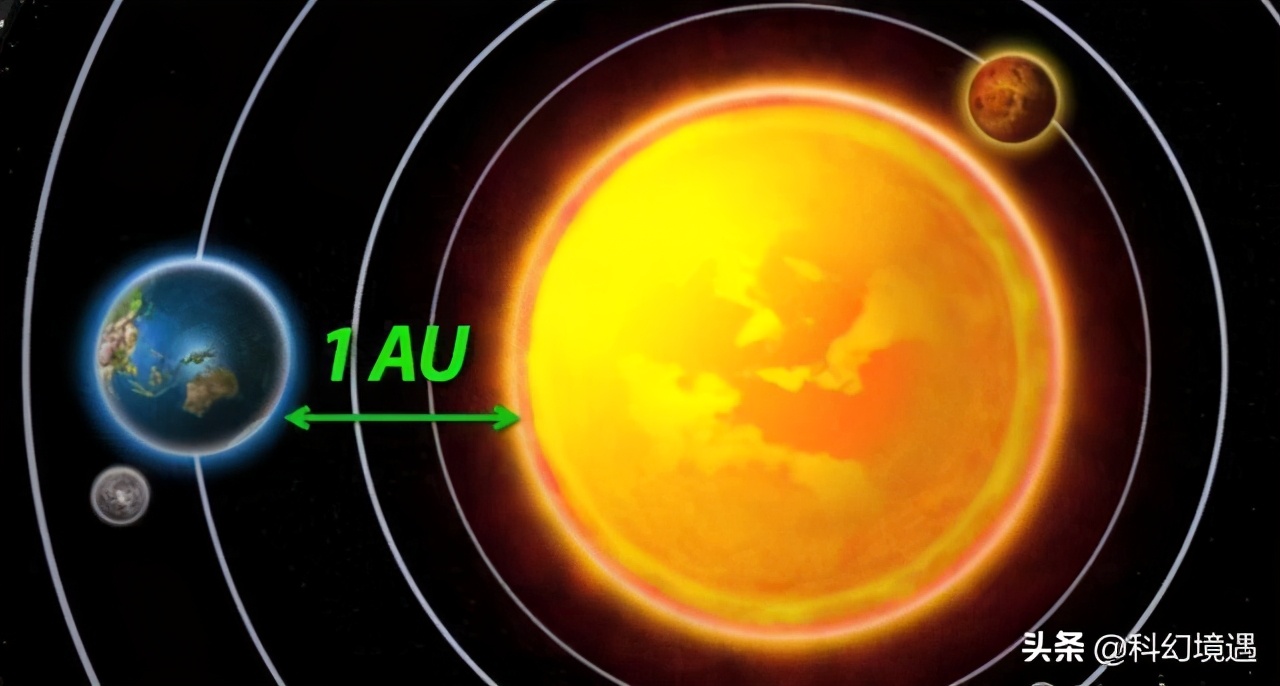 你知道多少关于地球的知识,你知道的天文知识