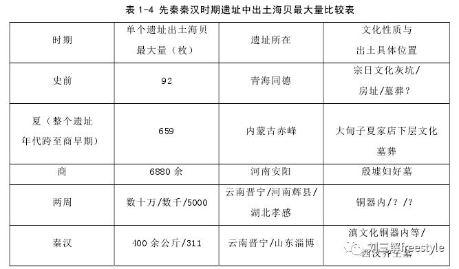 贝壳上的货币史：中国古代先贤和马克思到底谁错了？