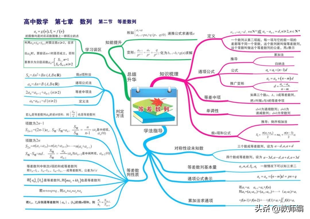 数学全套思维导图,四年级数学第一单元的思维导图