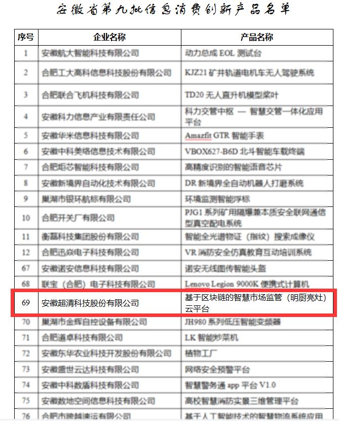 喜讯！超清科技产品入选安徽省第九批信息消费创新产品名单