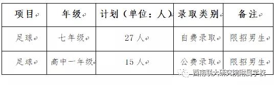 昆明西南联大附属学校招生方案,昆明足球学校招生简章