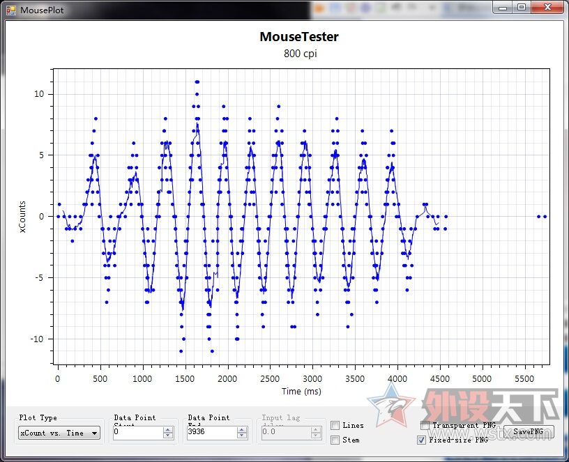 罗技g502hero主宰者三挡dpi,罗技g502主宰者和hero有什么区别