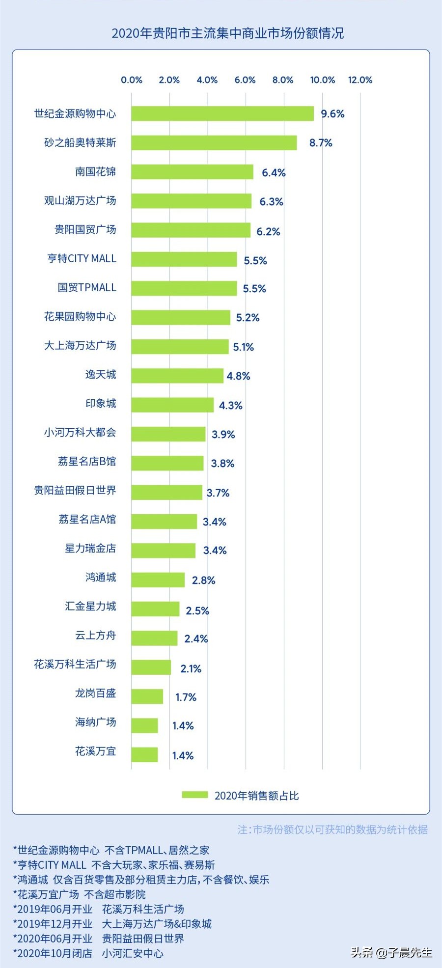 贵阳市有哪些特色大型商场,贵阳市购物中心有哪些