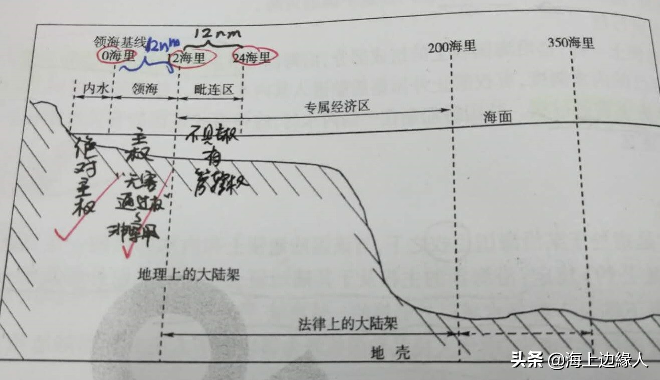 领海与海域有何区别,领海毗连区和专属经济区示意图