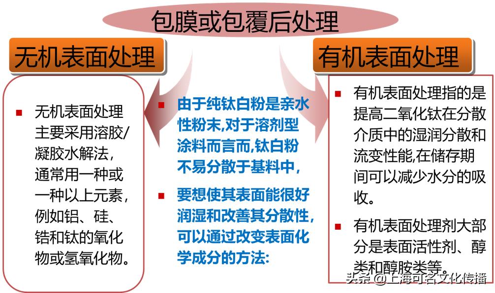 中国钛*粉白**三部曲（中篇）：谁在用钛*粉白**？怎样用好钛*粉白**？