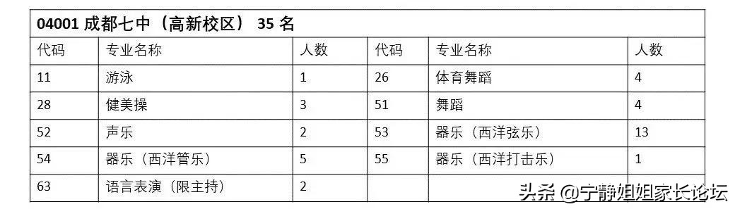 成都七中实验学校中考,成都中考关键在初几