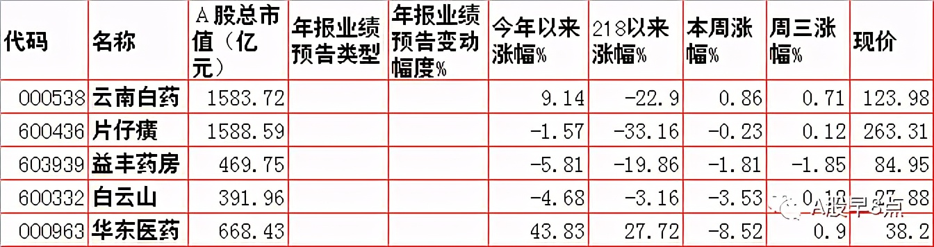 周四股市重大投资内参