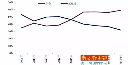 酒王喝死,酒王侵权吗