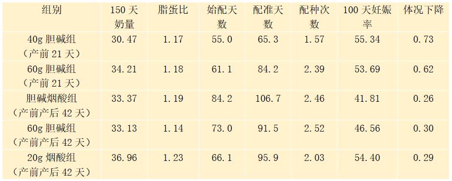 濂剁墰鏇规澃鎺堣,鏇规澃濂剁墰鐤剧梾