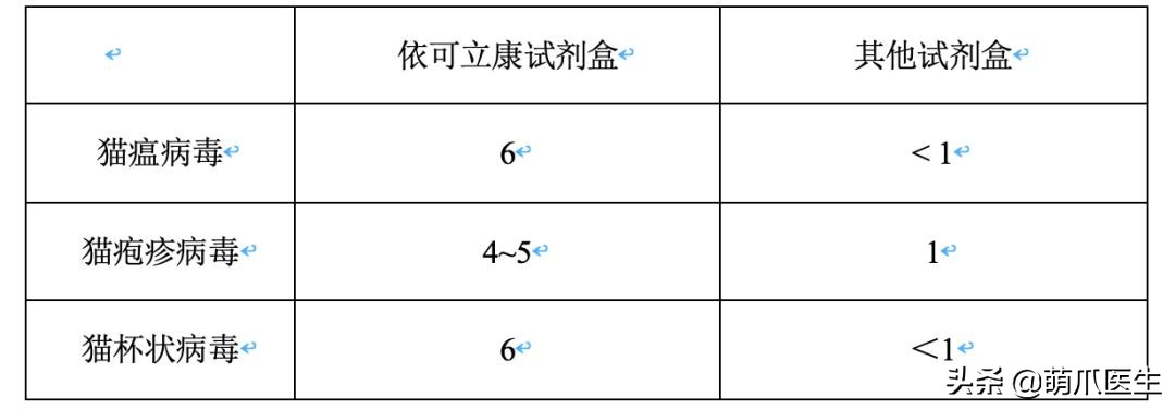 黑心宠物粮涉事企业有哪些,黑心宠物粮涉事企业