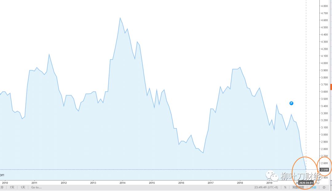 债券基金收益排行前十名,现在适合投资债券基金吗