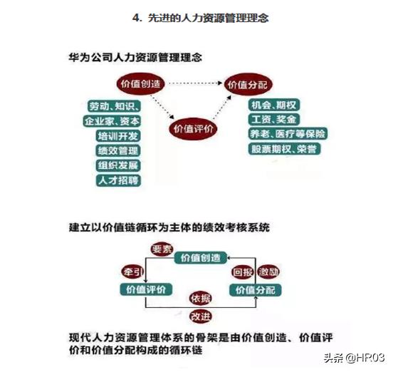 华为公司最全版人力资源管理手册,华为人力资源规划工作分析