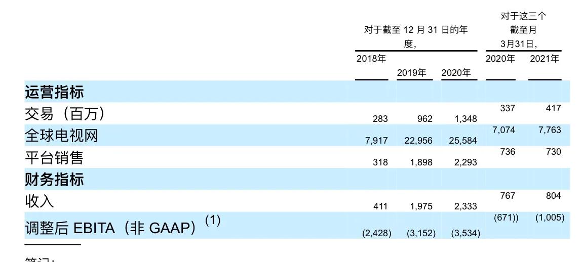 滴滴和uber大战的战术,滴滴与uber战役中的举措