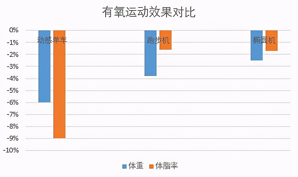 健身自行车锻炼腿吗,如何利用健身自行车健身