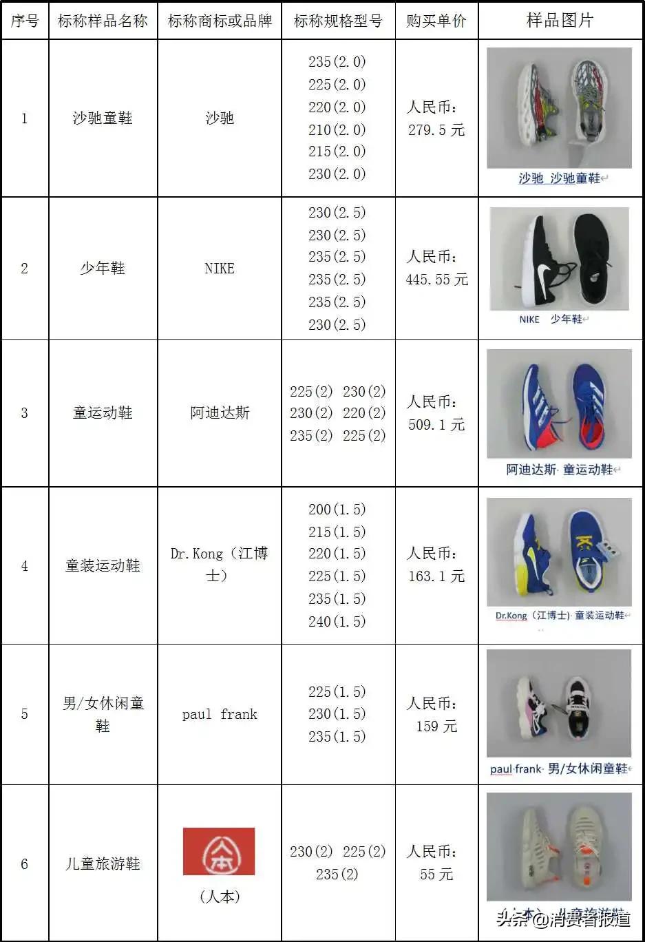 nike回力鞋,真鞋回力和假nike哪个好